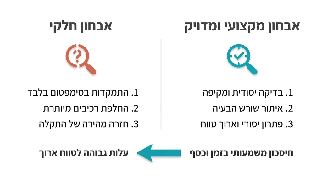 נוצר על ידי מודל בינה מלאכותית Gemini Pro כלי עבודה מתקדמים לאבחון ותיקון מקררים
