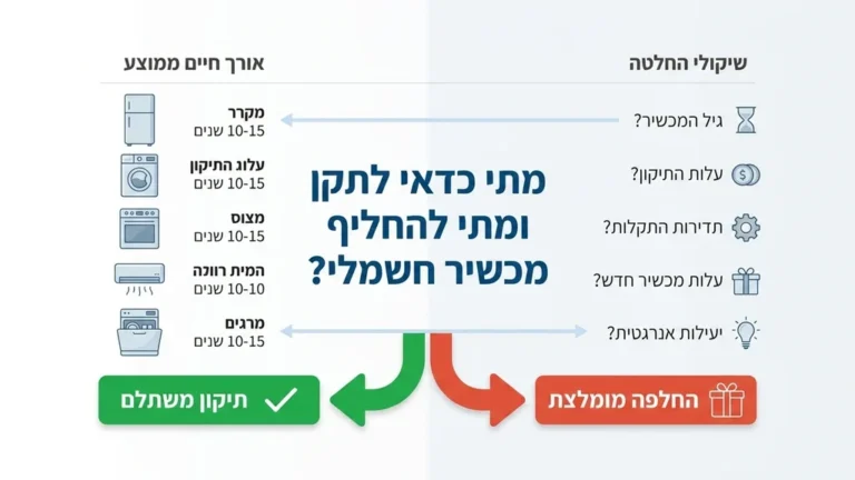 טכנאי מקצועי בודק מקרר ביתי במטבח מודרני